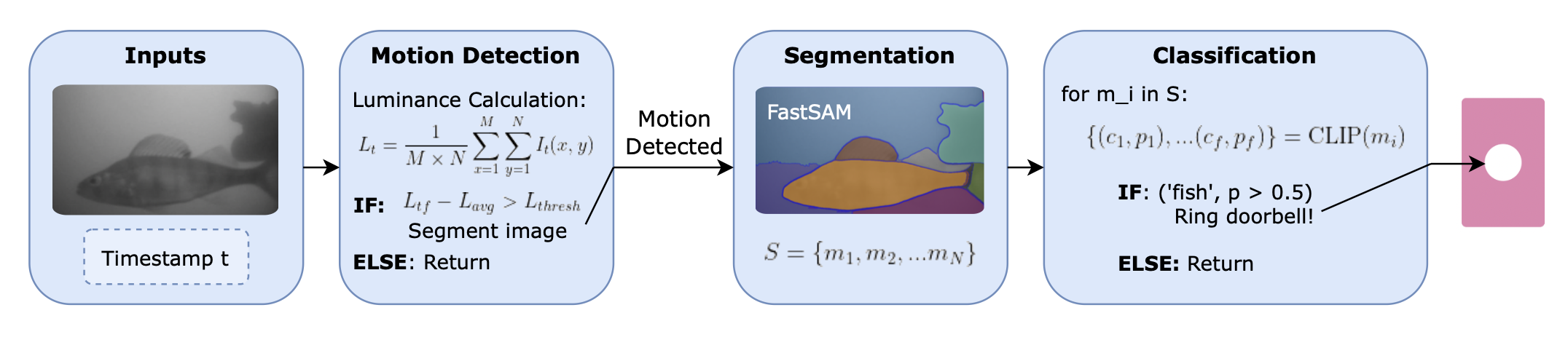 example image